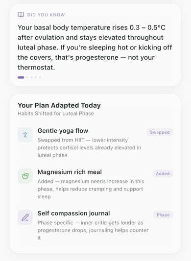 MindBodyHuman cycle phase screen