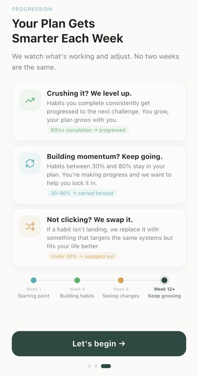 MindBodyHuman progression