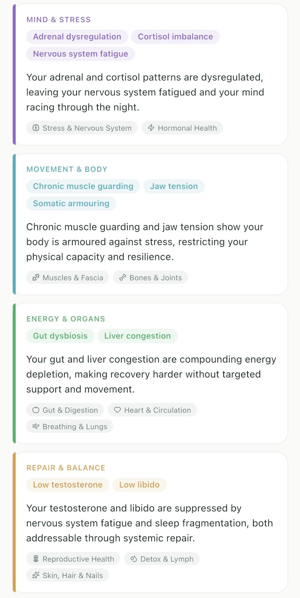 MindBodyHuman results